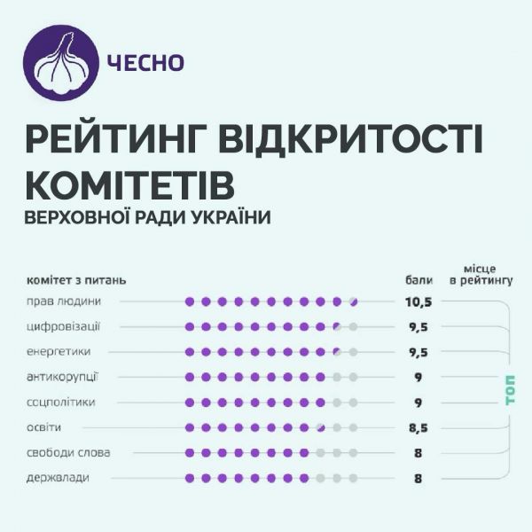  Ярослав Юрчишин: Попри війну Верховна Рада України підвищує рівень прозорості своєї роботи