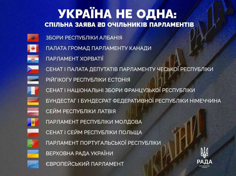 Спільна заява 20 очільників парламентів: міжнародна підтримка України триває