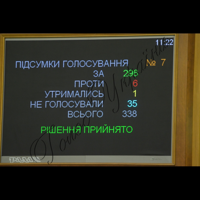 Пленарне засідання Верховної Ради.
Голосування за взяття під варту суддів О.Царевич та В.Кицюк.