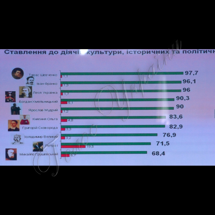 28 вересня 2010 прес-конференція на тему: «Кого українці вважають своїми героями». Учасникам прес-конференції буде представлено результати всеукраїнського дослідження щодо ставлення українців до діячів культури, історичних та політичних діячів. Дослідження проводиться в межах проекту «Україні потрібні герої». Це вже втретє «Українське демократичне коло» на замовлення Інституту політики проводить такого роду дослідження (попередні були в 2002-му та 2006 році). У роботі візьмуть участь:  заступник Голови Верховної Ради України Микола Томенко та голова експертної ради «Українського демократичного кола» доктор соціології Сергій Макєєв.