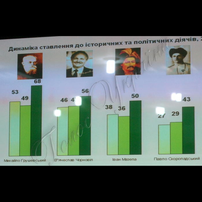 28 вересня 2010 прес-конференція на тему: «Кого українці вважають своїми героями». Учасникам прес-конференції буде представлено результати всеукраїнського дослідження щодо ставлення українців до діячів культури, історичних та політичних діячів. Дослідження проводиться в межах проекту «Україні потрібні герої». Це вже втретє «Українське демократичне коло» на замовлення Інституту політики проводить такого роду дослідження (попередні були в 2002-му та 2006 році). У роботі візьмуть участь:  заступник Голови Верховної Ради України Микола Томенко та голова експертної ради «Українського демократичного кола» доктор соціології Сергій Макєєв.