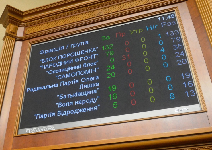 7 лютого 2019 пленарне засідання Верховної Ради України.
Прийнято Закон 