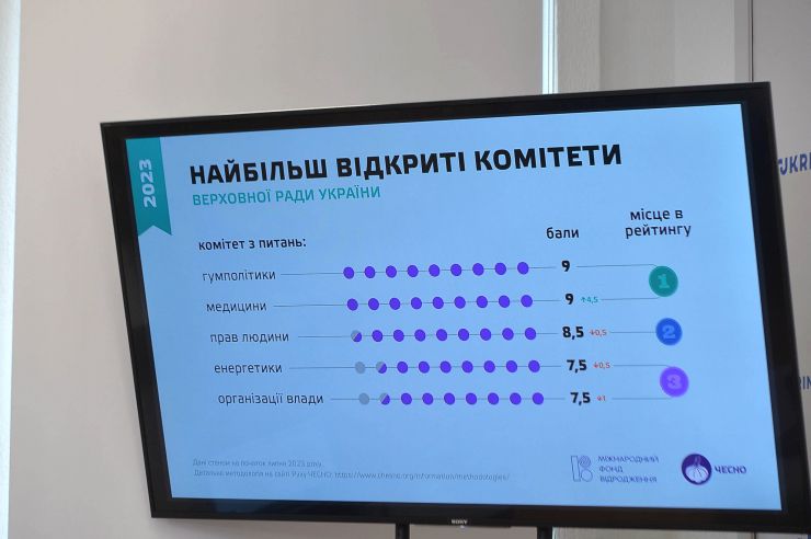 Пресконференція «Антирейтинг прозорості Комітетів Верховної Ради». Організатор: Громадська організація Рух ЧЕСНО. 
Учасники: Олександр Корнієнко — перший заступник Голови Верховної Ради України; Михайло Радуцький — голова Комітету ВРУ з питань здоров'я нації; Ярослав Юрчишин — заступник голови Комітету ВРУ з питань антикорупційної політики; 
Модераторка: Віта Думанська - лідерка Руху ЧЕСНО. Під час заходу представлено третій антирейтинг прозорості комітетів Верховної Ради України, який Рух ЧЕСНО провів у цьому скликанні парламенту, згідно з затвердженою методологією за підтримки Міжнародного фонду 